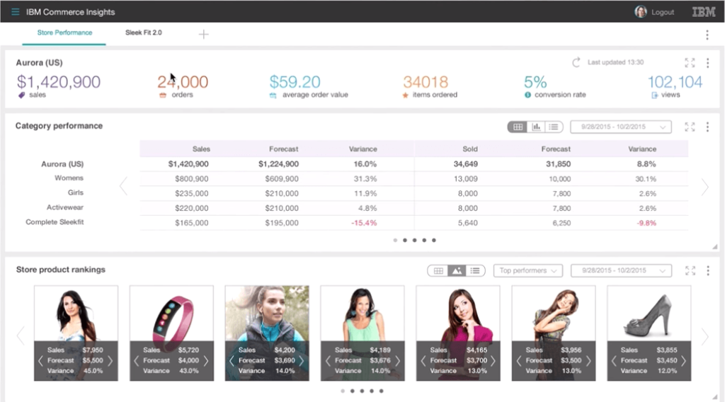 IBM - End of Life for Commerce Insights - July 2021